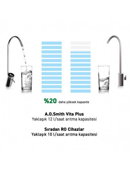 A.O. Smith Vita Plus